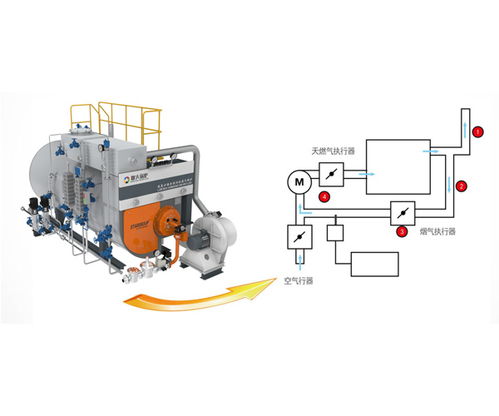 原裝進(jìn)口鍋爐 北京愛(ài)科智慧 原裝進(jìn)口鍋爐生意加盟